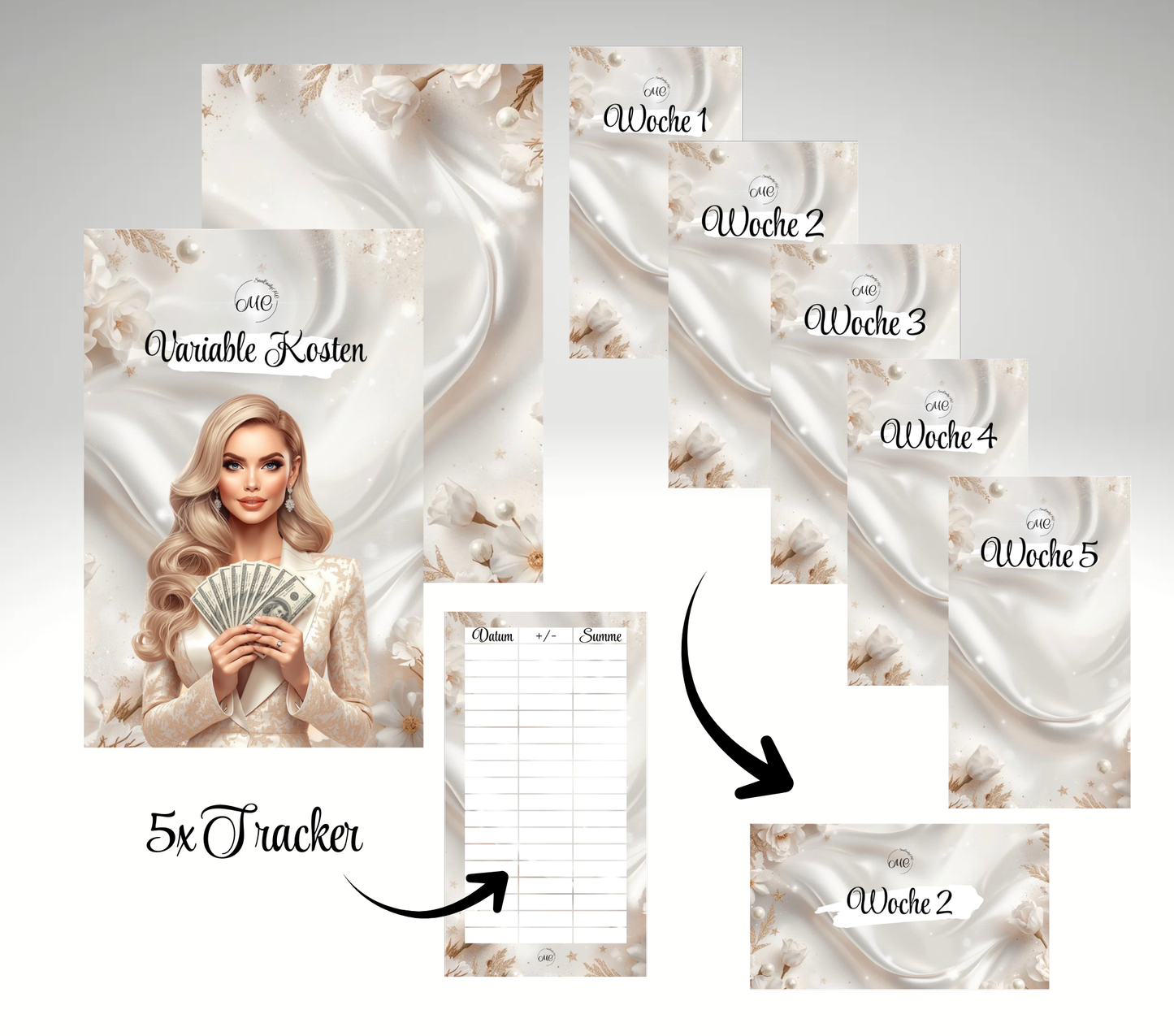 Variable Kosten Set's